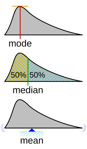 Mode (statistics)