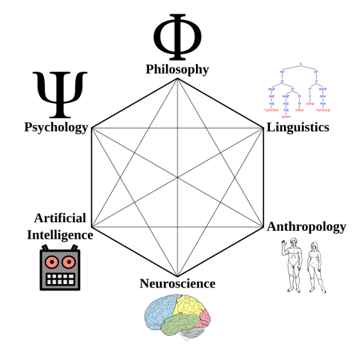 Ciência cognitiva