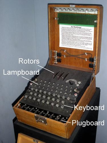 Cryptanalysis of the Enigma
