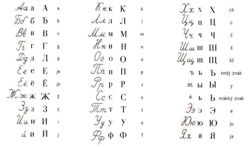 Alfabeto cirillico