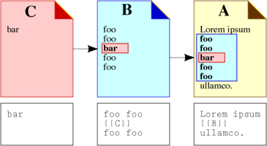 Foobar