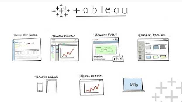 Video What is Tableau ?  Explained in under 10 mins! na Polish