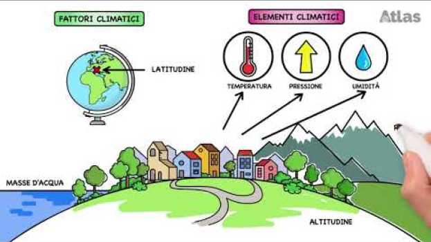 Video Il clima e i fattori che lo influenzano in Deutsch