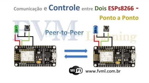 Video Comunicação e Controle entre Dois ESPs8266 Ponto a Ponto - Peer-to-Peer - Com Roteador en français