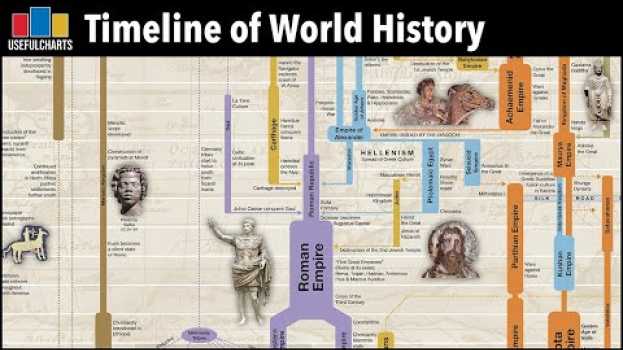 Video Timeline of World History | Major Time Periods & Ages na Polish