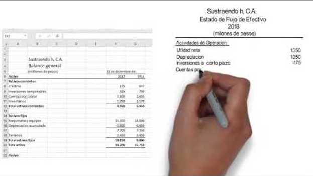 Video Como hacer el flujo de efectivo em Portuguese