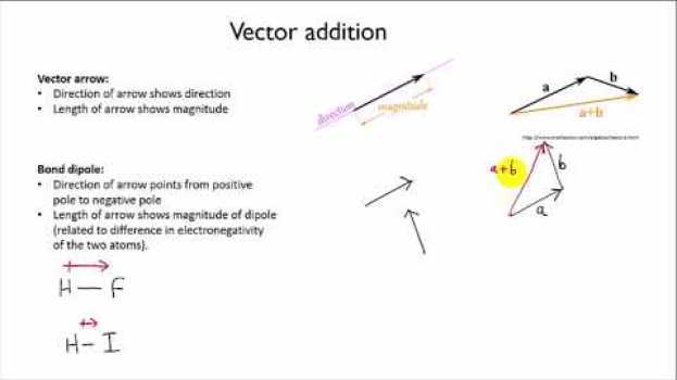 Video Vector addition for dipoles | Intermolecular forces | meriSTEM en français