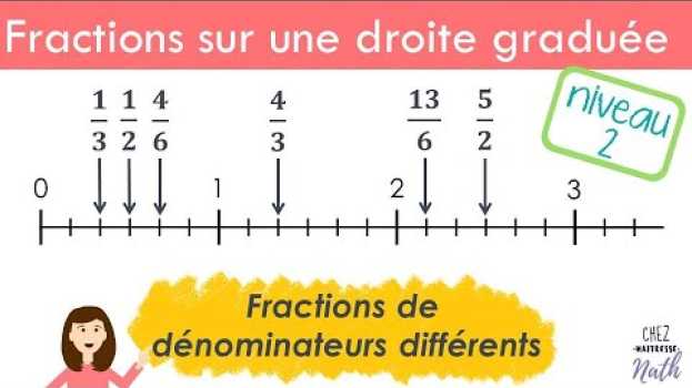 Video Placer des fractions sur une droite graduée (2) Fractions de dénominateurs différents in English