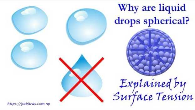 Video Why are liquid drops spherical in shape (when they are falling freely) ? en Español