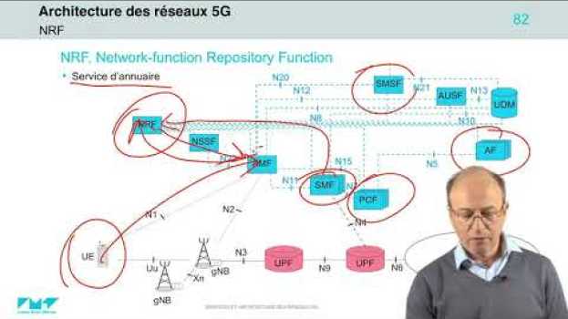 Video 7/21 L'architecture 5G 2ème visite 📶 5G : Principes de fonctionnement en français