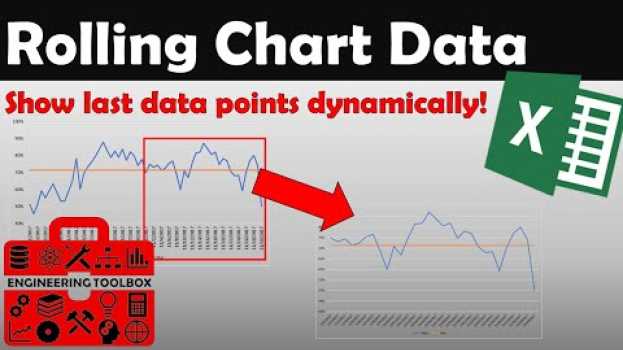 Video Rolling Chart Data (Show only last # of data points) en français