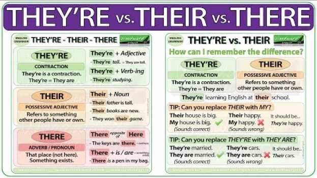 Video They're vs. Their vs. There - English Grammar Rules em Portuguese