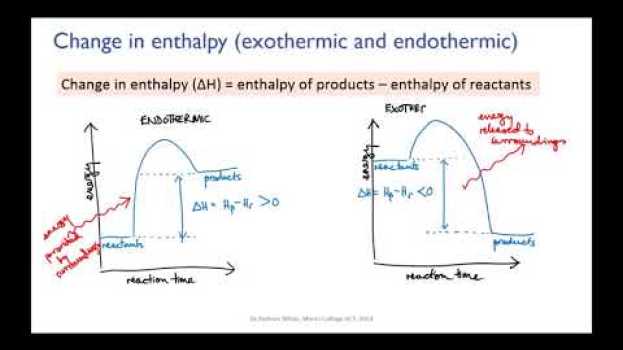 Video Change in enthalpy can be positive or negative | Reactions | meriSTEM su italiano