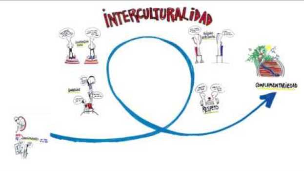Видео ¿Qué es la interculturalidad? на русском