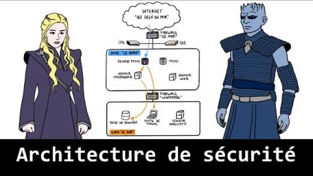 Video L'architecture de sécurité expliquée avec Game of Thrones em Portuguese