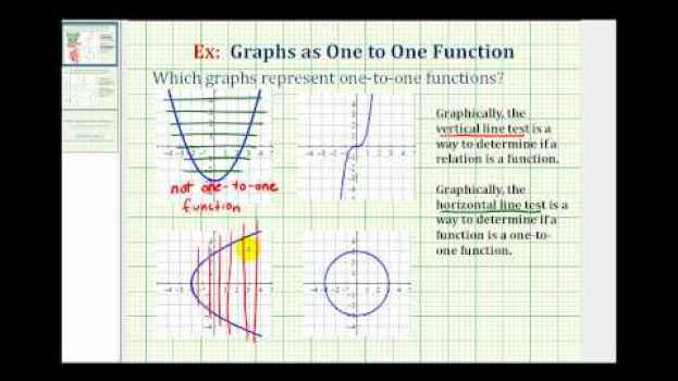 Видео Ex 1:  Determine if the Graph of a Relation is a One-to-One Function на русском