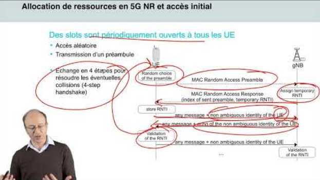 Video 14/21 Architecture en couches sur l'interface NR 📶 5G : Principes de fonctionnement em Portuguese