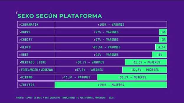 Video Plataformas 3: Los algoritmos no están deconstruidos em Portuguese