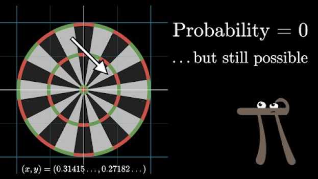 Video Why “probability of 0” does not mean “impossible” | Probabilities of probabilities, part 2 en Español