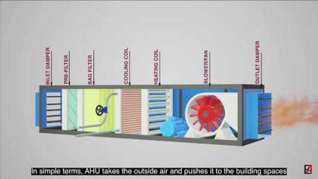 Video Air Handling Unit (AHU) Fundamentals with Cooling Principle and its components na Polish
